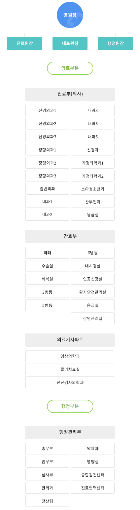 빛가람종합병원 모바일 조직도